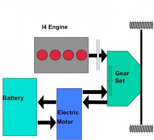 Schematic of Hybrid Powertrain