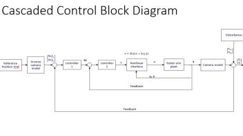 Cascaded Control Diagram for Two Armed System (Camera and Tool)