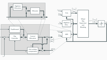 Expanded Block Diagram for wheel slip control (ABS/TCS)